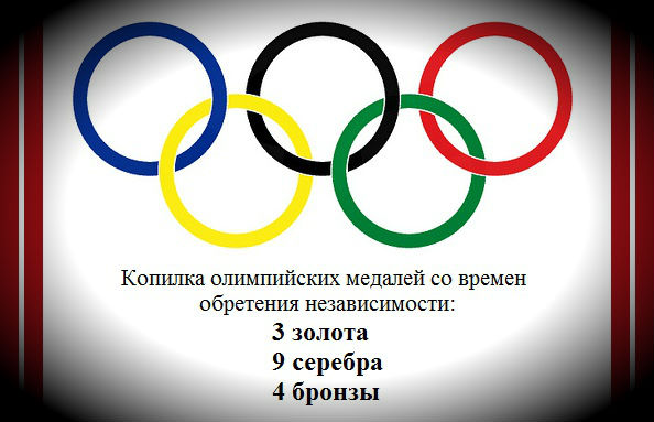 Букмекеры олимпиада 2014
