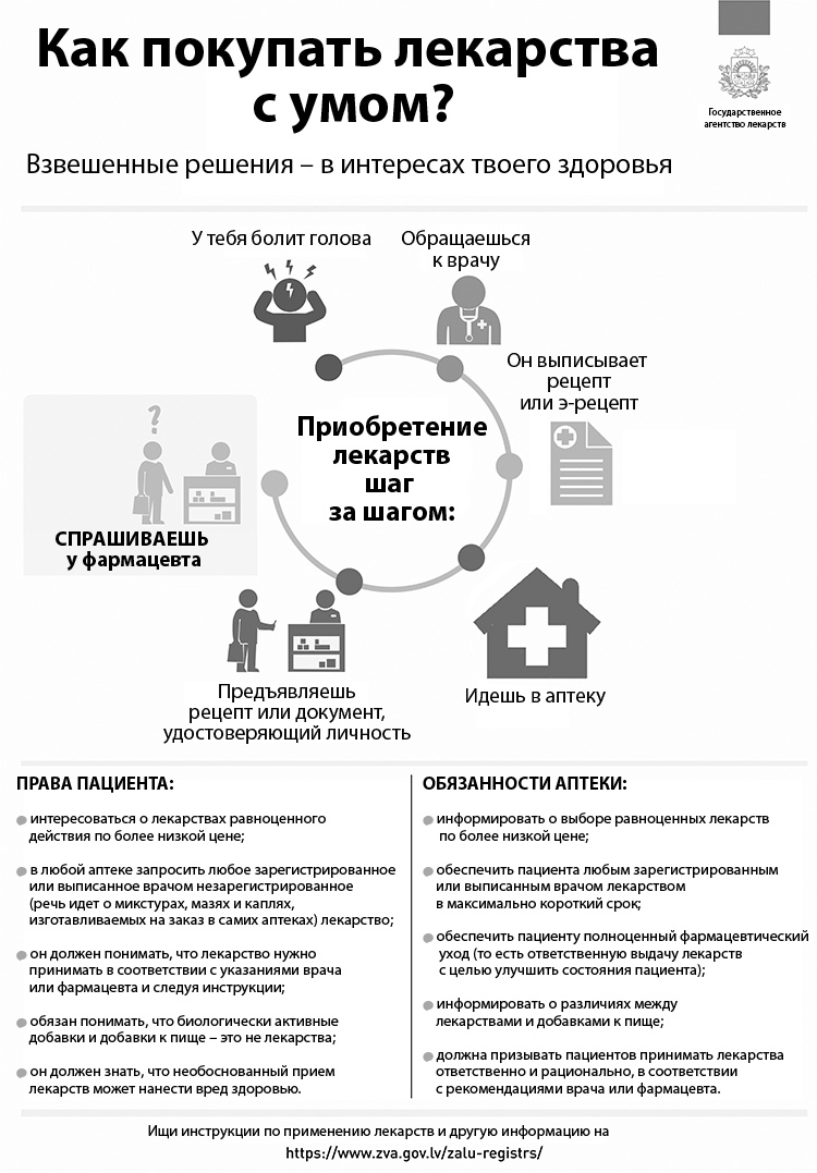 1,5 евро вместо 14, или Как не переплачивать за лекарства?