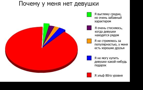 Больше не хочу. Почему пропадает либидо и может ли оно уйти навсегда