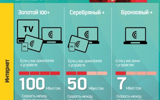 Незапароленный wifi чем опасен