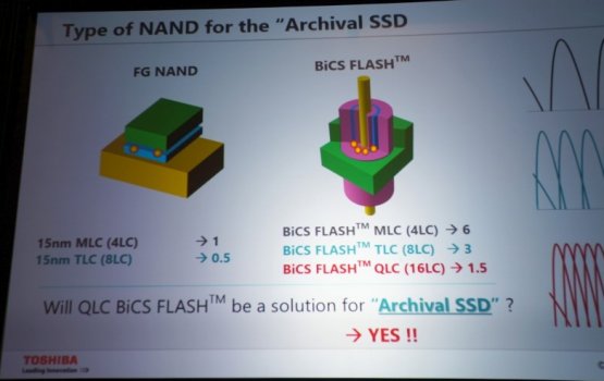  3D NAND     -