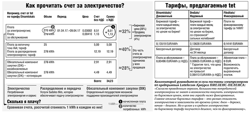 Сколько платить за электроэнергию. Средняя плата за электричество в месяц. Сколько в среднем платят за электричество в месяц. Сколько в месяц платят за жлектроэнерги... Сколько платят за электроэнергию в месяц.