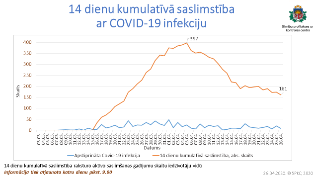   Covid-19:   SPKC